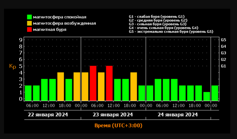 Поэты 23 года