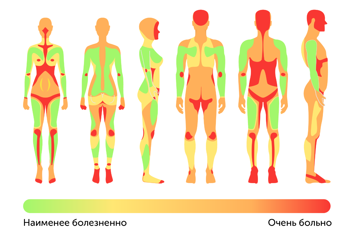 чувствительные зоны женской груди фото 89